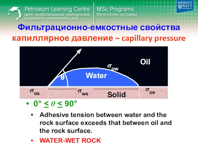 Фильтрационно-емкостные свойства капиллярное давление – capillary pressure Adhesive tension between