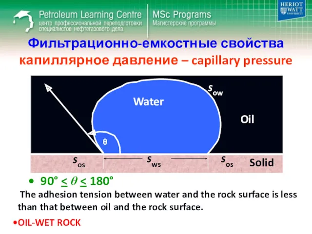 Фильтрационно-емкостные свойства капиллярное давление – capillary pressure 90° The adhesion