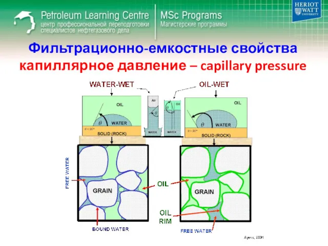 Фильтрационно-емкостные свойства капиллярное давление – capillary pressure