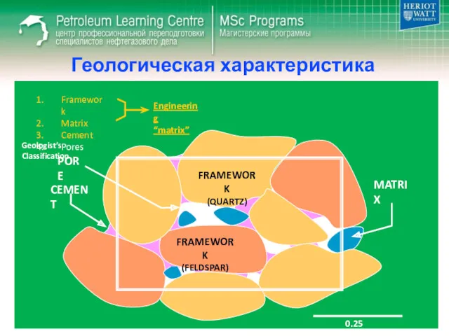 Геологическая характеристика