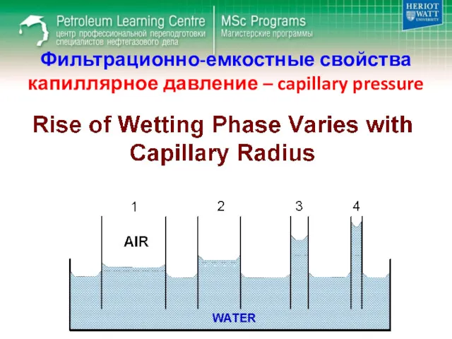 Фильтрационно-емкостные свойства капиллярное давление – capillary pressure