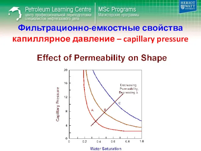 Фильтрационно-емкостные свойства капиллярное давление – capillary pressure