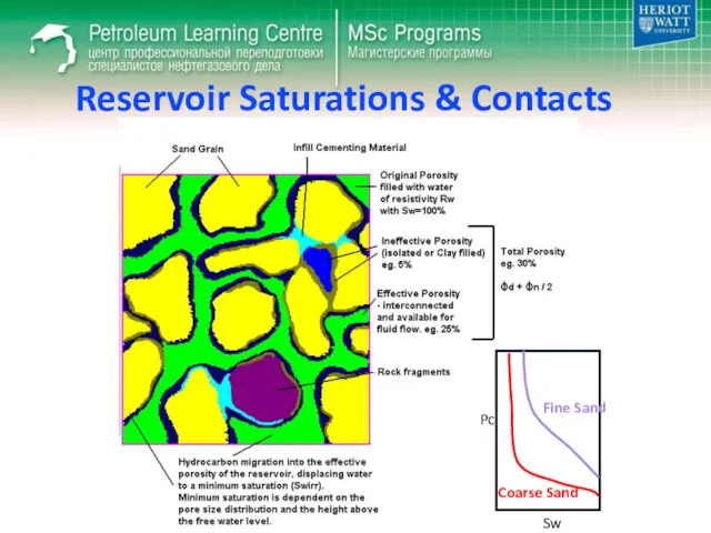 Reservoir Saturations & Contacts