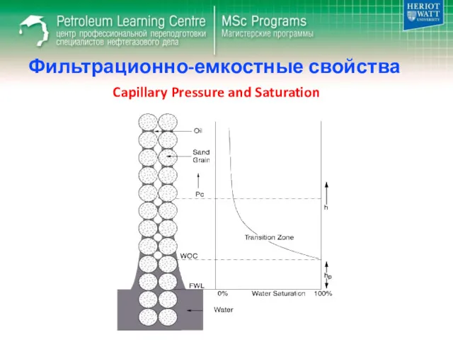 Фильтрационно-емкостные свойства Capillary Pressure and Saturation