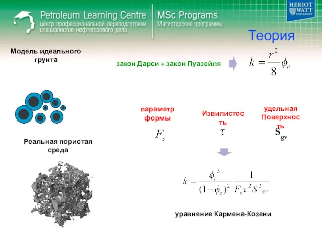 Теория Реальная пористая среда уравнение Кармена-Козени Модель идеального грунта закон