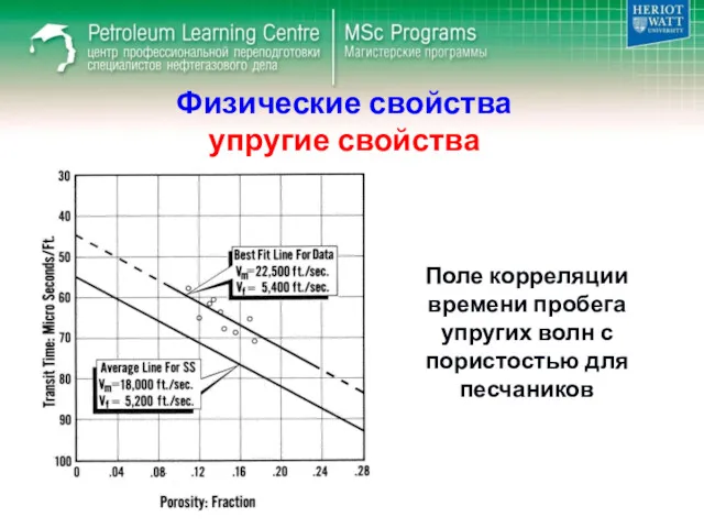 Физические свойства упругие свойства Поле корреляции времени пробега упругих волн с пористостью для песчаников