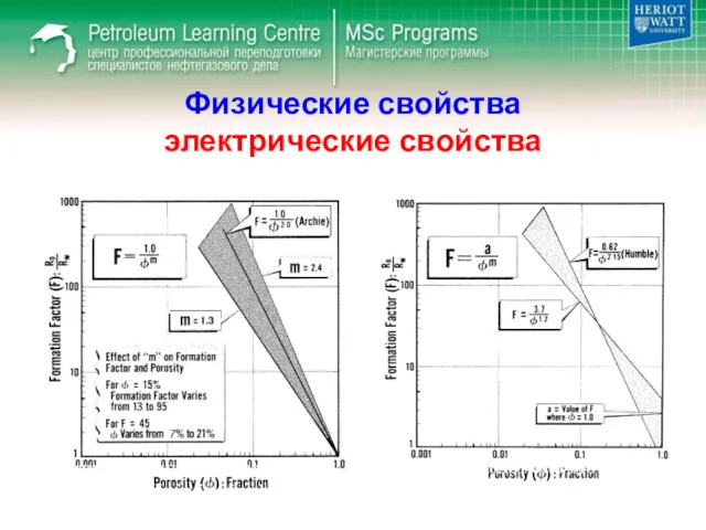 Физические свойства электрические свойства Formation Factor vs. Porosity Illustrating Variation