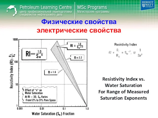 Физические свойства электрические свойства Resistivity Index vs. Water Saturation For Range of Measured Saturation Exponents