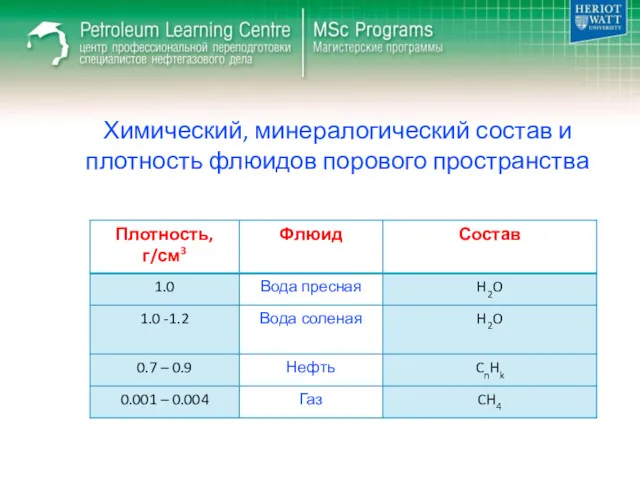 Химический, минералогический состав и плотность флюидов порового пространства