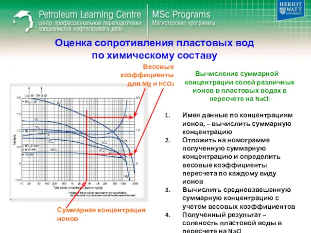 Оценка сопротивления пластовых вод по химическому составу Вычисление суммарной концентрации