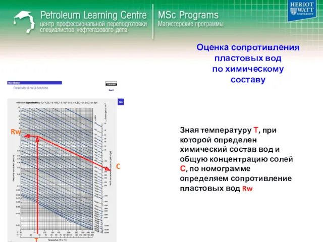 Оценка сопротивления пластовых вод по химическому составу Зная температуру Т,
