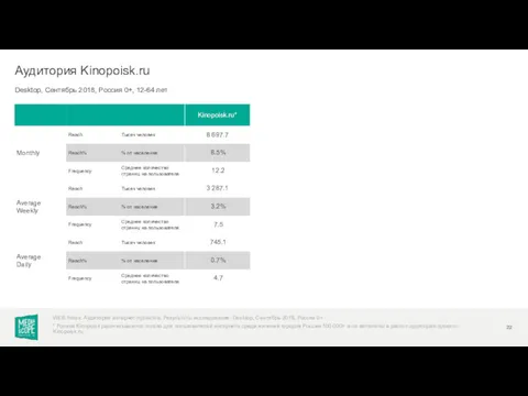Desktop, Сентябрь 2018, Россия 0+, 12-64 лет Аудитория Kinopoisk.ru WEB-Index: