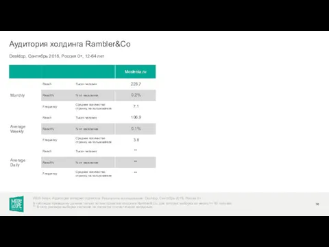 Desktop, Сентябрь 2018, Россия 0+, 12-64 лет Аудитория холдинга Rambler&Co WEB-Index: Аудитория интернет-проектов.
