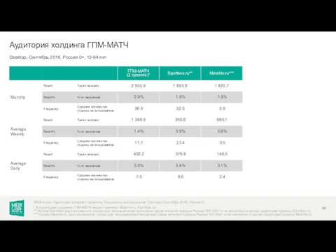 Desktop, Сентябрь 2018, Россия 0+, 12-64 лет Аудитория холдинга ГПМ-МАТЧ