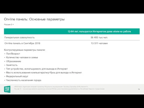 Контролируемые параметры панели: Пол/Возраст Количество человек в семье Образование Занятость