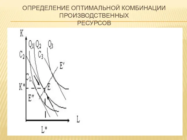 ОПРЕДЕЛЕНИЕ ОПТИМАЛЬНОЙ КОМБИНАЦИИ ПРОИЗВОДСТВЕННЫХ РЕСУРСОВ