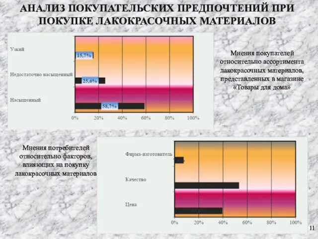 АНАЛИЗ ПОКУПАТЕЛЬСКИХ ПРЕДПОЧТЕНИЙ ПРИ ПОКУПКЕ ЛАКОКРАСОЧНЫХ МАТЕРИАЛОВ Мнения покупателей относительно