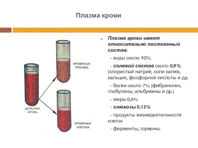 Плазма крови имеет относительно постоянный состав: - воды около 90% - солевой состав