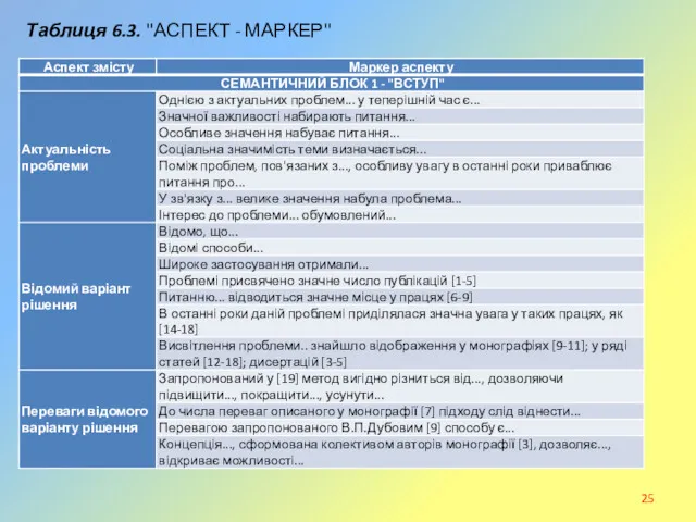 Таблиця 6.3. "АСПЕКТ - МАРКЕР"