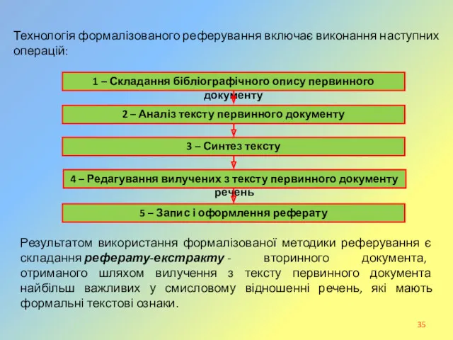 Технологія формалізованого реферування включає виконання наступних операцій: Результатом використання формалізованої