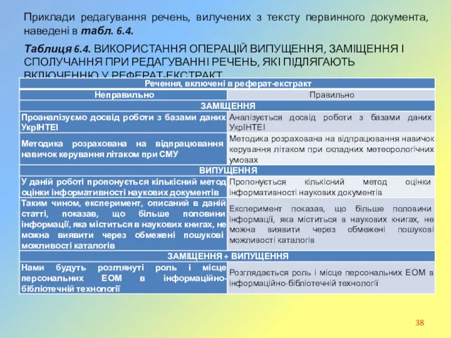 Приклади редагування речень, вилучених з тексту первинного документа, наведені в