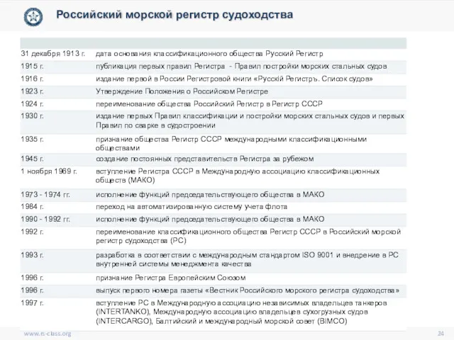 www.rs-class.org Российский морской регистр судоходства