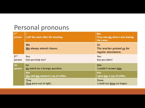 Personal pronouns