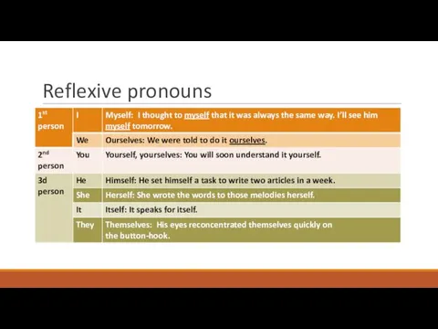 Reflexive pronouns