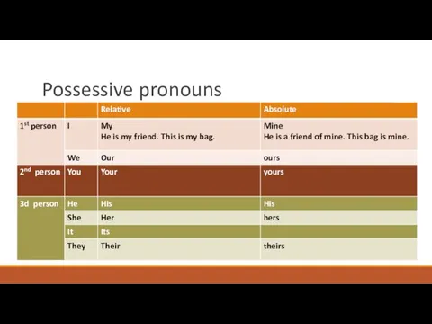 Possessive pronouns