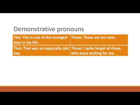 Demonstrative pronouns