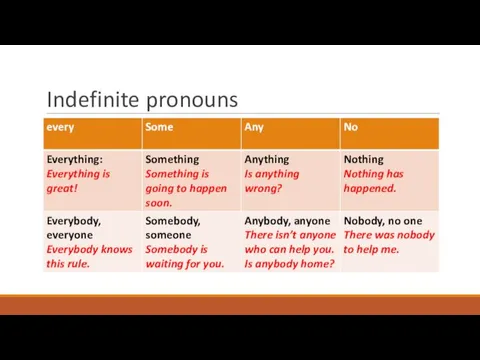 Indefinite pronouns