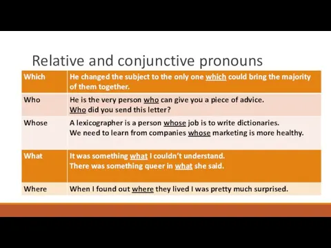 Relative and conjunctive pronouns