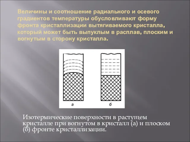 Величины и соотношение радиального и осевого градиентов температуры обусловливают форму