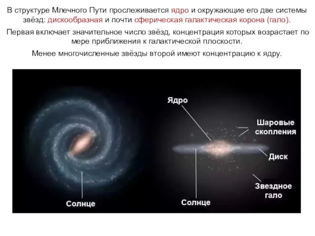 Веста В структуре Млечного Пути прослеживается ядро и окружающие его