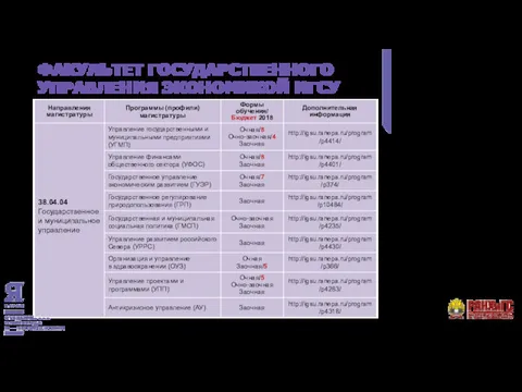 ФАКУЛЬТЕТ ГОСУДАРСТВЕННОГО УПРАВЛЕНИЯ ЭКОНОМИКОЙ ИГСУ