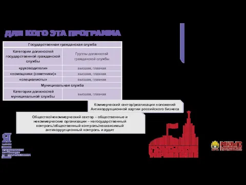 ДЛЯ КОГО ЭТА ПРОГРАММА Коммерческий сектор/реализация положений Антикоррупционной хартии российского