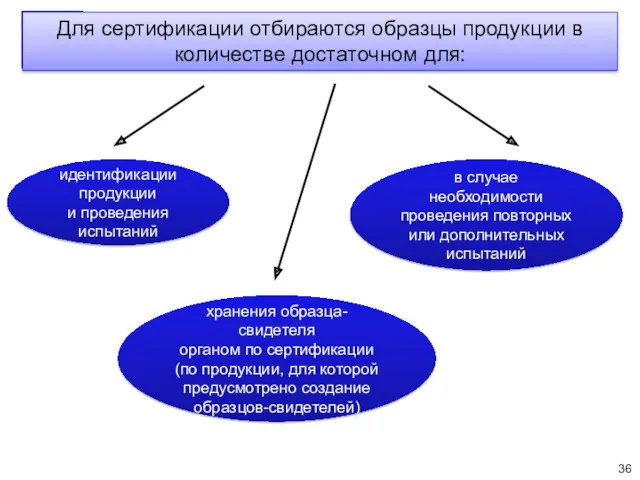 Для сертификации отбираются образцы продукции в количестве достаточном для: идентификации