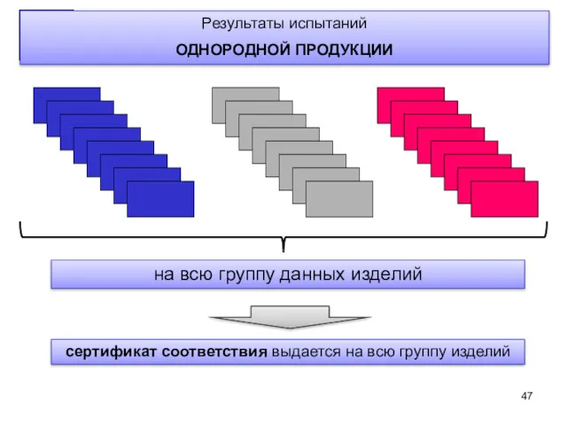 Результаты испытаний ОДНОРОДНОЙ ПРОДУКЦИИ на всю группу данных изделий сертификат соответствия выдается на всю группу изделий