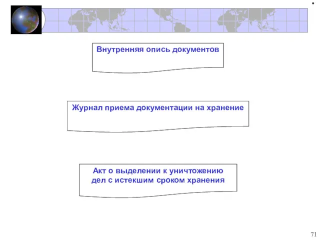 Внутренняя опись документов Журнал приема документации на хранение Акт о