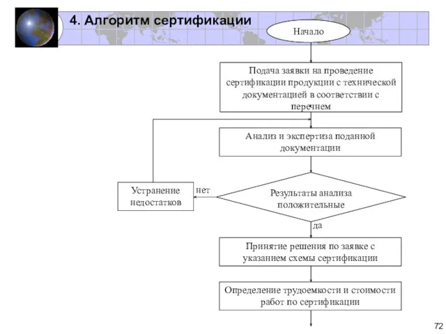 4. Алгоритм сертификации