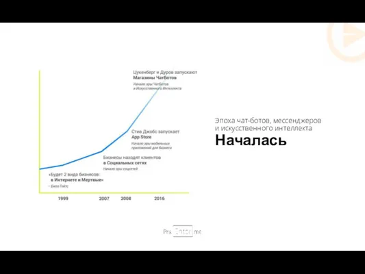 Эпоха чат-ботов, мессенджеров и искусственного интеллекта Началась