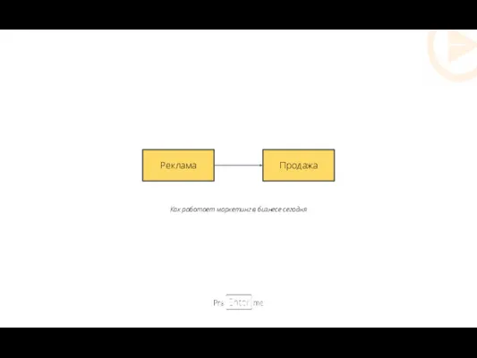 Реклама Продажа Как работает маркетинг в бизнесе сегодня