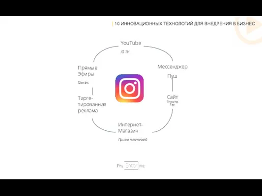 | 10 ИННОВАЦИОННЫХ ТЕХНОЛОГИЙ ДЛЯ ВНЕДРЕНИЯ В БИЗНЕС YouTube IG