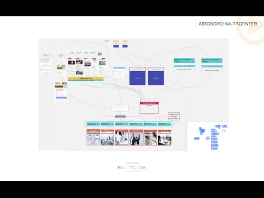 | АВТОВОРОНКА PROENTER