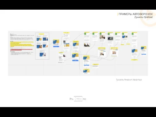 Туннель Ремонт Квартир | ПРИМЕРЫ АВТОВОРОНОК (Туннель Продаж)