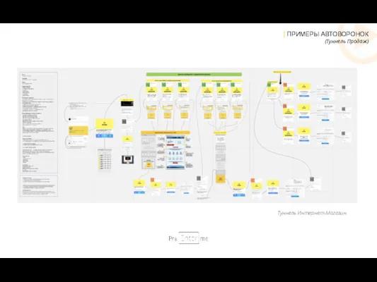 | ПРИМЕРЫ АВТОВОРОНОК (Туннель Продаж) Туннель Интернет-Магазин