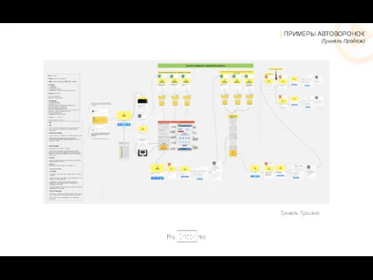 Туннель Туризма | ПРИМЕРЫ АВТОВОРОНОК (Туннель Продаж)