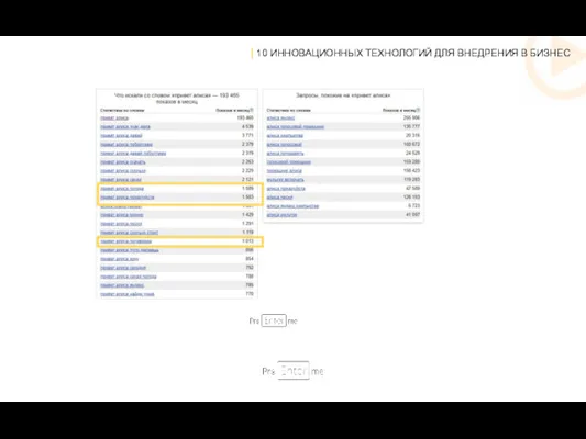 | 10 ИННОВАЦИОННЫХ ТЕХНОЛОГИЙ ДЛЯ ВНЕДРЕНИЯ В БИЗНЕС