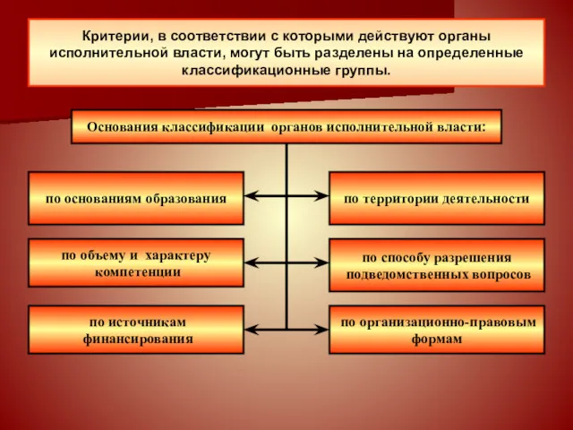 Критерии, в соответствии с которыми действуют органы исполнительной власти, могут