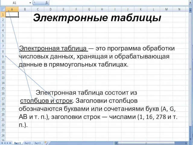 Электронные таблицы Электронная таблица — это программа обработки числовых данных,